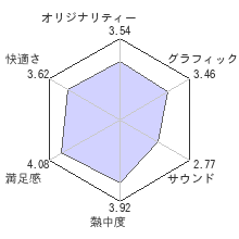 キングダムズ オブ アマラー：レコニングレビューチャート