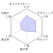 時と永遠〜トキトワ〜レビューチャート