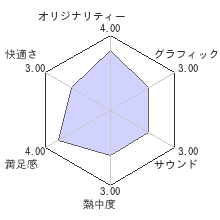 ドリームクラブ Complete Edipyon!レビューチャート