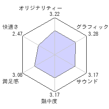 龍が如く5 夢、叶えし者レビューチャート