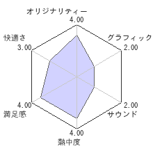 BATTLE OF TILES EXレビューチャート