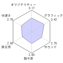 プロ野球スピリッツ2013レビューチャート