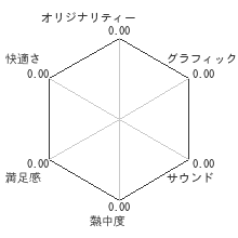 ケツイ 〜絆地獄たち〜 EXTRAレビューチャート