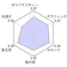 メトロ ラストライトレビューチャート