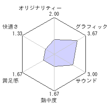 ロスト プラネット 3レビューチャート