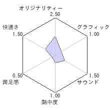 エア コンフリクト ベトナムレビューチャート