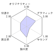 フラッシュバックレビューチャート