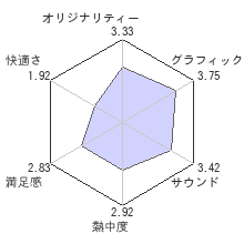 信長の野望・創造レビューチャート