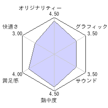 2014 FIFA World Cup Brazilレビューチャート