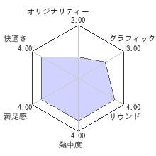 ソニック＆オールスターレーシング TRANSFORMEDレビューチャート