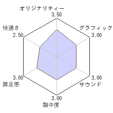 HOW TO SURVIVE：ゾンビアイランドレビューチャート