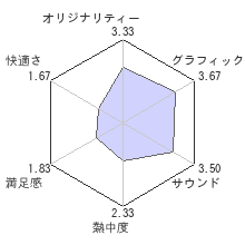 Destiny(デスティニー)レビューチャート