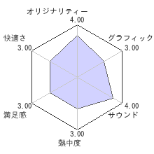 ラグナロク オデッセイ エースレビューチャート