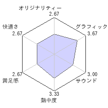 ファークライ4レビューチャート