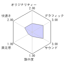 絶対迎撃ウォーズレビューチャート