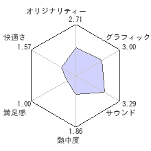 メタルギア ソリッド V ファントムペインレビューチャート