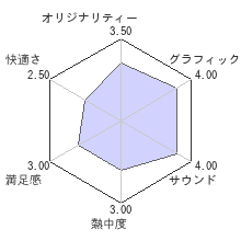 龍が如く 極レビューチャート