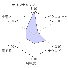 Goat Simulatorレビューチャート