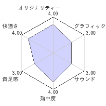 クラウドベリー　キングダムレビューチャート