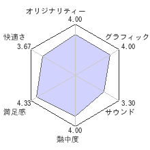 TOY HOMEレビューチャート