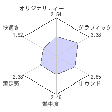 コール オブ デューティ3レビューチャート