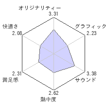 メダル オブ オナー エアボーンレビューチャート