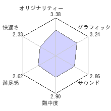 ロスト プラネット エクストリーム コンディションレビューチャート