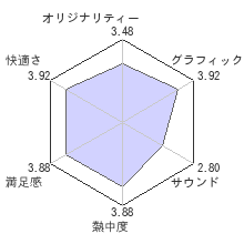 プロ野球スピリッツ５レビューチャート