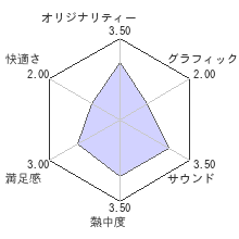 クエイク ウォーズ エネミー テリトリーレビューチャート