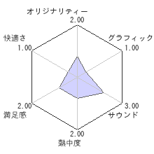 DOUBLE CLUTCH（ダブルクラッチ）レビューチャート