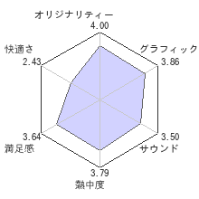 ファー クライ2レビューチャート