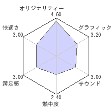 のびのびＢＯＹレビューチャート