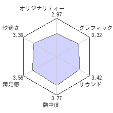 無双OROCHI Zレビューチャート