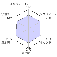 クルトンレビューチャート