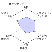 WWE Legends of WrestleManiaレビューチャート