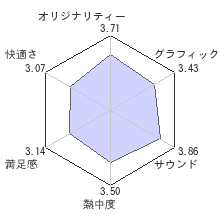 塊魂トリビュートレビューチャート