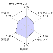 SIMPLE　500シリーズVol.1 THE 麻雀 〜通信対局機能付〜レビューチャート