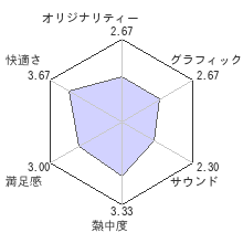 ジャンラインRレビューチャート