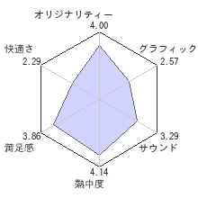 侍道3plusレビューチャート