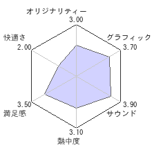 ニードフォースピード シフトレビューチャート