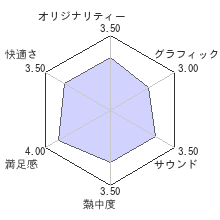 ネクタリスレビューチャート