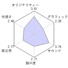 アルトネリコ3 世界の終焉の引鉄は少女の詩が弾くレビューチャート