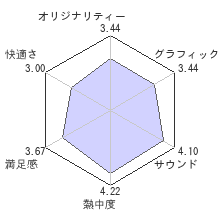 2010 FIFA ワールドカップ 南アフリカ大会レビューチャート