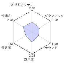 剣と魔法と学園モノ。2Gレビューチャート