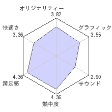 スポーツチャンピオンレビューチャート