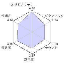街スベリレビューチャート