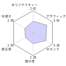 メダル オブ オナーレビューチャート