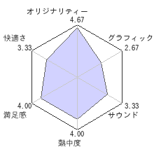 クレイジータクシーレビューチャート