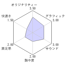 マインドジャックレビューチャート