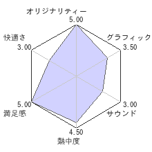 つみきBLOQレビューチャート